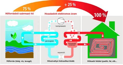 Szárítószerek működési elve