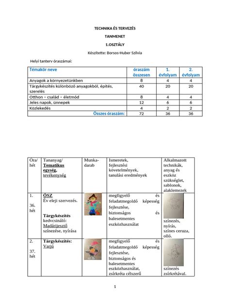 hússzeletelési technika és késbiztonság
