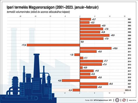 A szaloncukor termelés alakulása
