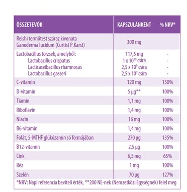 Összetevők listája pálmaolajjal