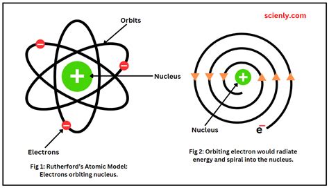 Rutherford atommodelljének szemléltetése
