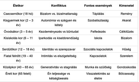 A pszichés mintázatok és az emberi reakciók összefüggései