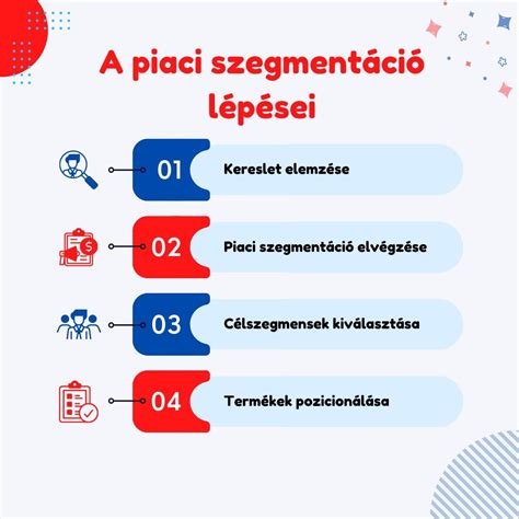 perecformázás lépései