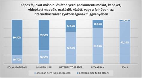 Diagram a Csirke Út nyereményfelépítéséről és profit rátájáról