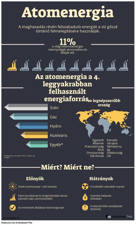 Egy infographic, amely összefoglalja a farmerápolás legfontosabb tippjeit és trükkjeit.