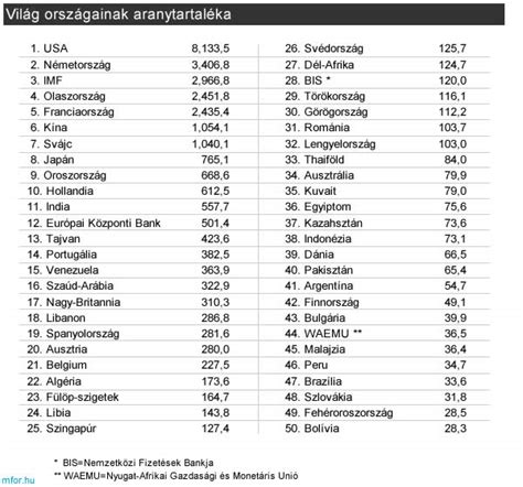 A világ országainak rangsora a pornófogyasztás alapján