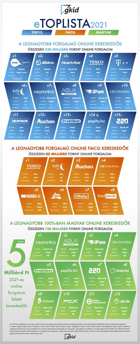 Infografika a mozi látogatottsági statisztikáiról és a legnépszerűbb filmkategóriákról