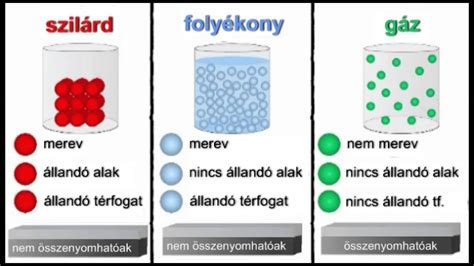 Különböző folyadékok rétegződése egy pohárban
