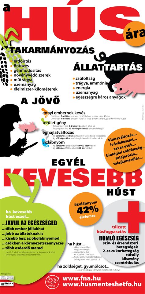 A húsmentes hétfő koncepciója és népszerűsége