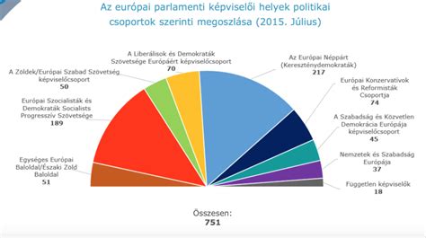 A politikai pártok állatvédelmi programjainak hiányosságai