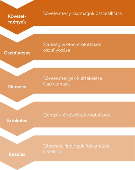 Gyártói álláspont és belső vizsgálatok