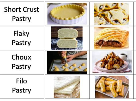 Different types of pastry dough (puff, shortcrust, sponge)