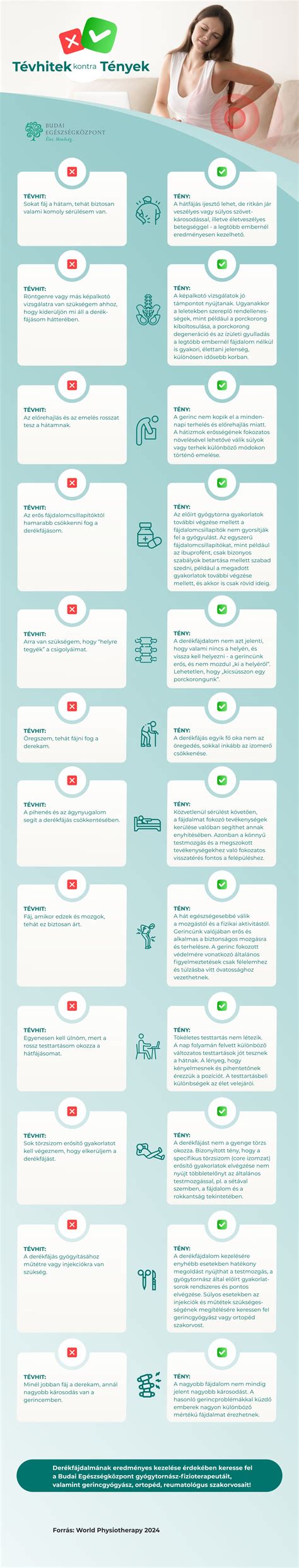 Tévhitek és valóság diétás élelmiszerekről infografika