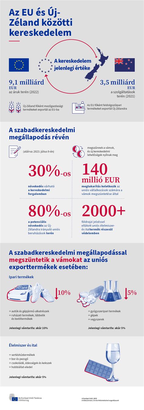 A két gyorsétterem közötti marketingstratégia különbségeit ábrázoló infografika
