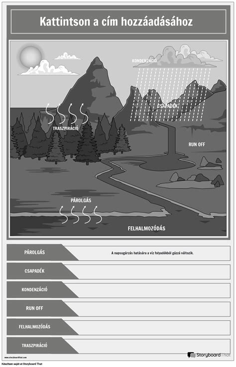 A környezettudatos fuvarozás jövőbeli trendjeit bemutató diagram