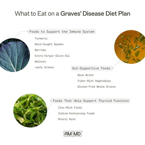 Diet v.s. Disease