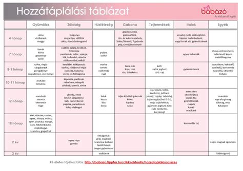 Hozzátáplálási útmutató lencse és sütőtök