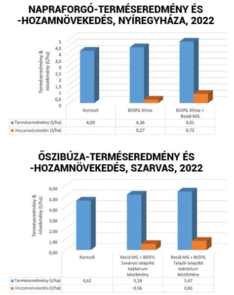 talajszerkezet és vízháztartás