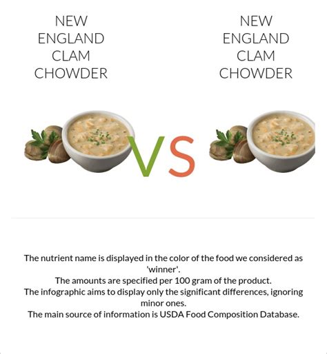 New England és Manhattan chowder összehasonlítás