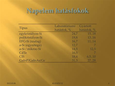 Különböző típusú csiga rendszerek.