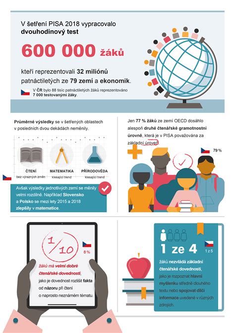 Linzertorta összetevők infografika