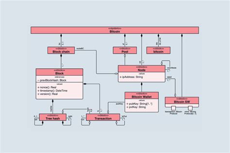 anyagösszetétel diagram
