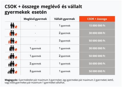 CSOK Plusz és Babaváró logók