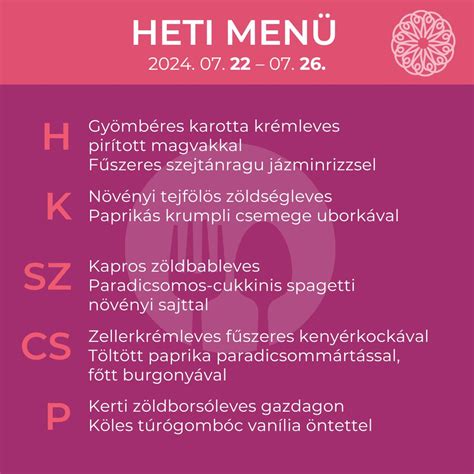 A gluténmentes menü ellenőrzési folyamata