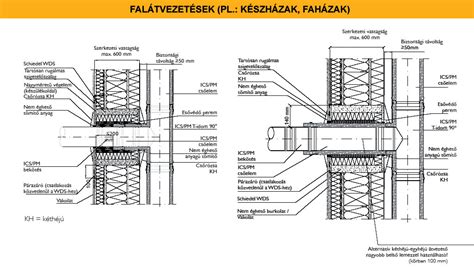 Hőhídmegszakító beépítési részletrajz