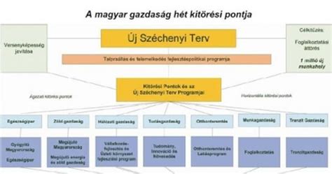 Egy stratégiai terv illusztrációja, mely a jövőre és a fejlődésre fókuszál