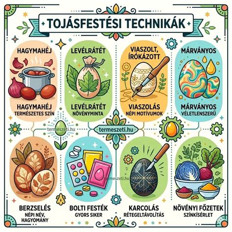 Kekszformázási technikák