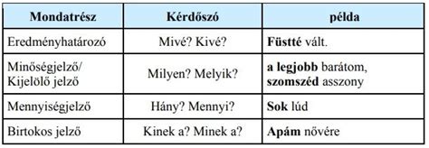 Akkumulátor állapot jelzők