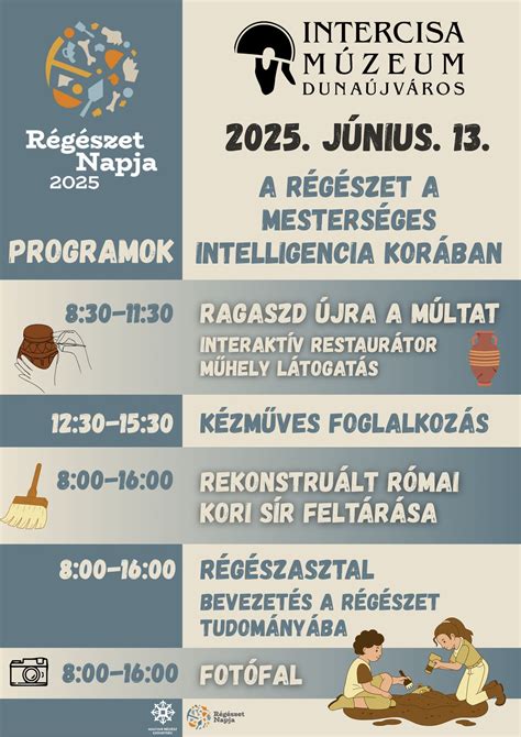 rekonstruált római kori hamvasztásos sír