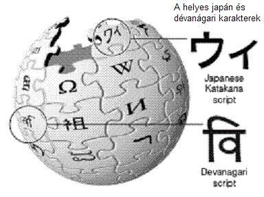 Wikipédia logó és szerkesztők
