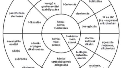 különböző allergénmentes élelmiszerek csoportosítása egy asztalon