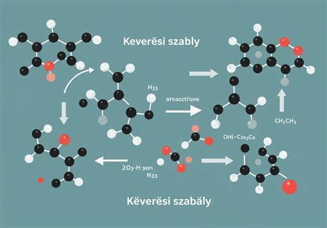 Keverési technikák és hibák