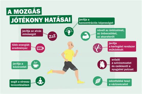 A mozgás jótékony hatásai az emésztésre