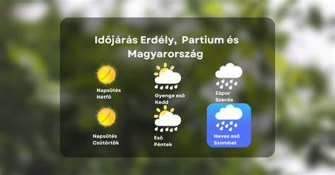Időjárás előrejelzés ikonokkal