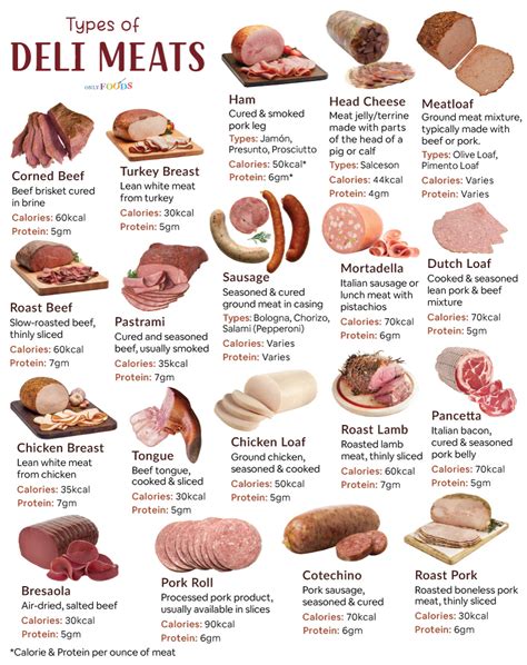 An infographic showing different types of Hungarian deli meats and sausages