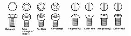 Csavarok szilárdsági jelölései