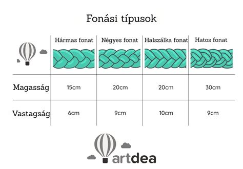 Fonási technika illusztrációja