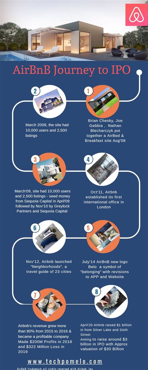 airbnb biztonsági tanácsok infographic