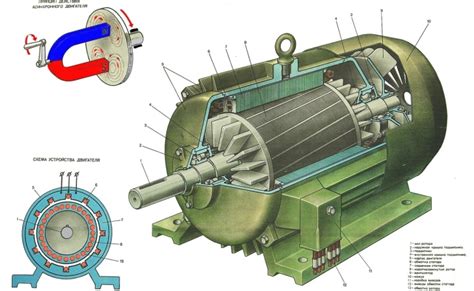 Generátor alkatrészei diagram