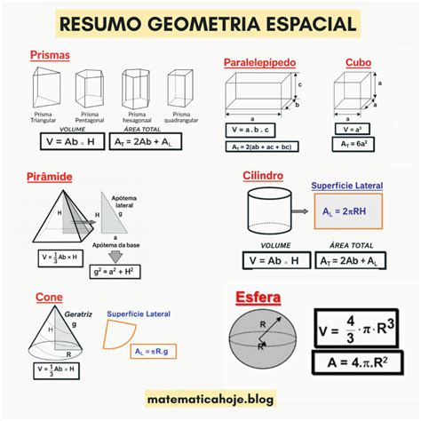 Gerenda modell geometria
