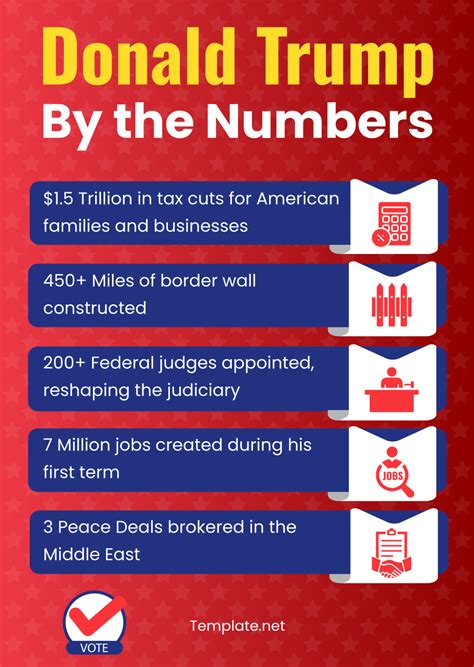 Donald Trump életrajzi adatai infographic formájában