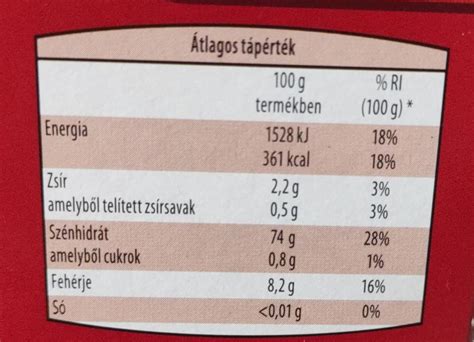 Élelmiszer adatbázis felülete