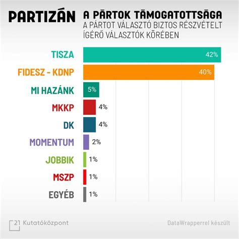 kalóriabevitel vs. elégetés grafikon