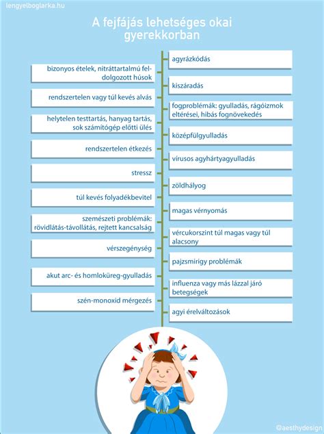 A higiéniai hiányosságok lehetséges következményei infografika