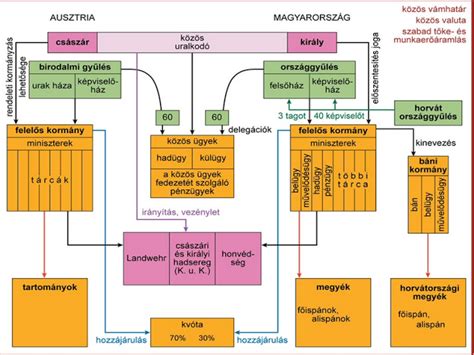 Autófelfüggesztési rendszerek ábrája