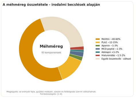 A bélgáz összetételét bemutató ábra